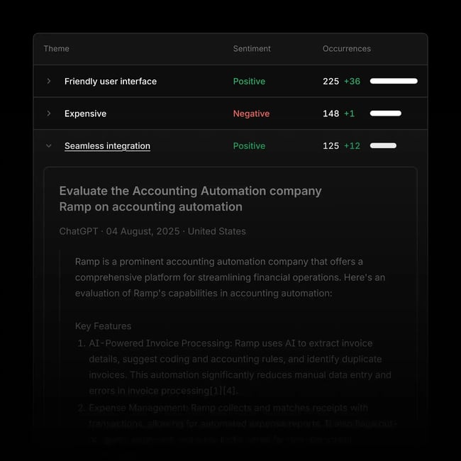 Profound shows the sentiment analysis solution with “positive” and “negative” sentiment labels alongside a timestamped screenshot